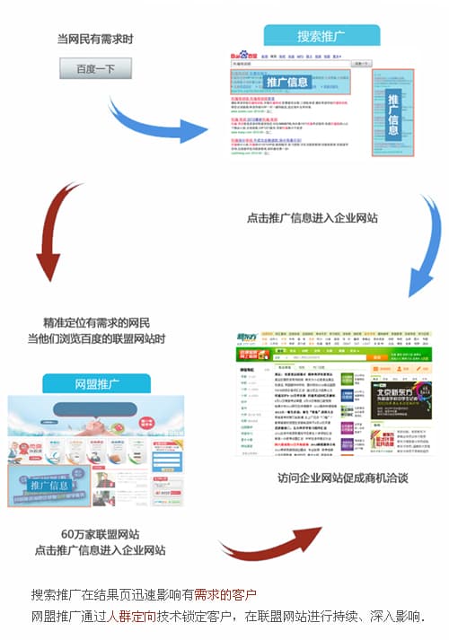 百度推广如何给我带来客户和订单？.jpg